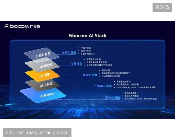 基于自动标定的海量数据,AI将不再仅限于分析,而是能为球员实时生成对抗特定对手的个性化战术建议 基于自动标定的海量数据,AI将不再仅限于分析,而是能为球员实时生成对抗特定对手的个性化战术建议